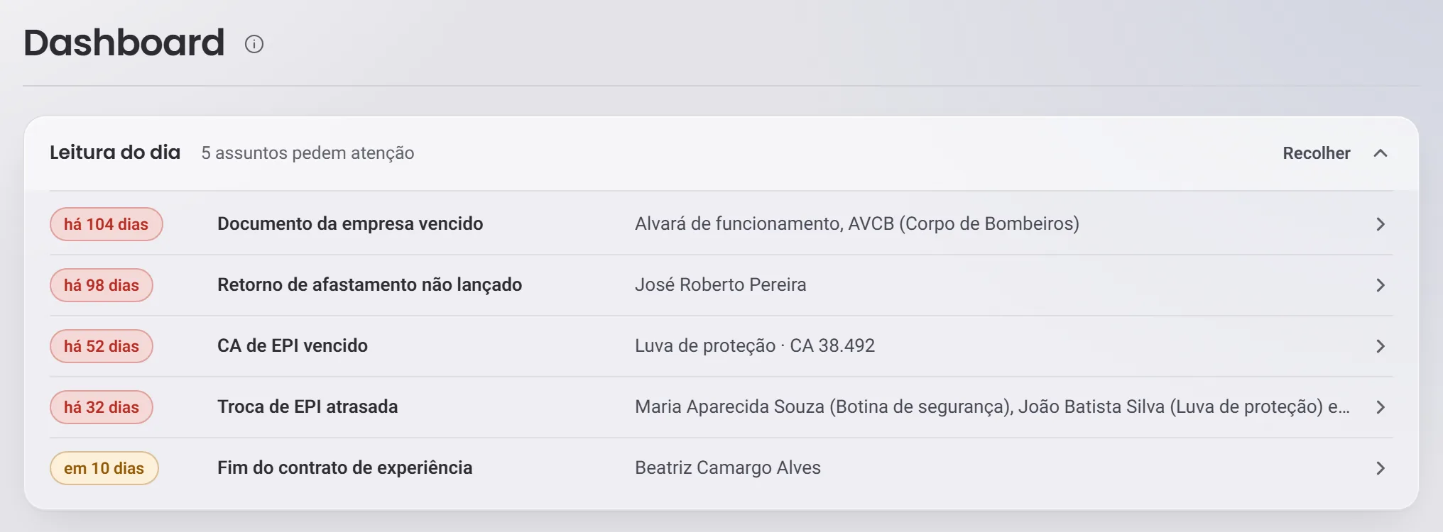 O Dashboard com a Leitura do dia aberta, mostrando os assuntos que pedem atenção