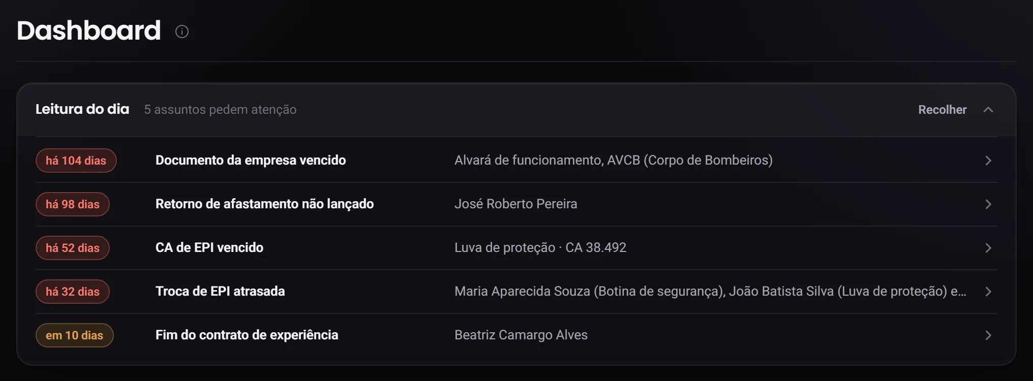 O Dashboard com a Leitura do dia aberta, mostrando os assuntos que pedem atenção