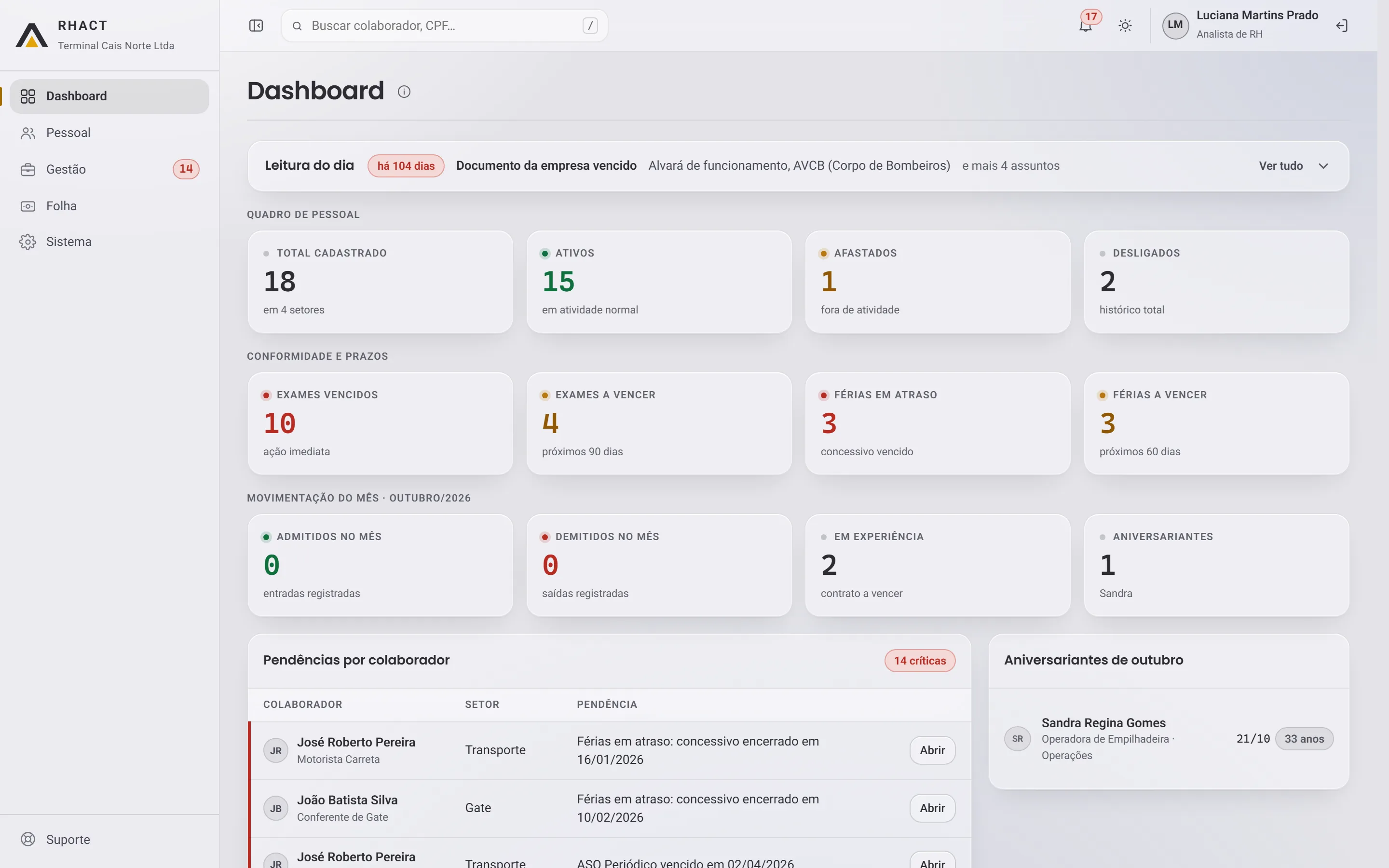 Dashboard do RHACT, com o quadro de pessoal e os prazos do mês