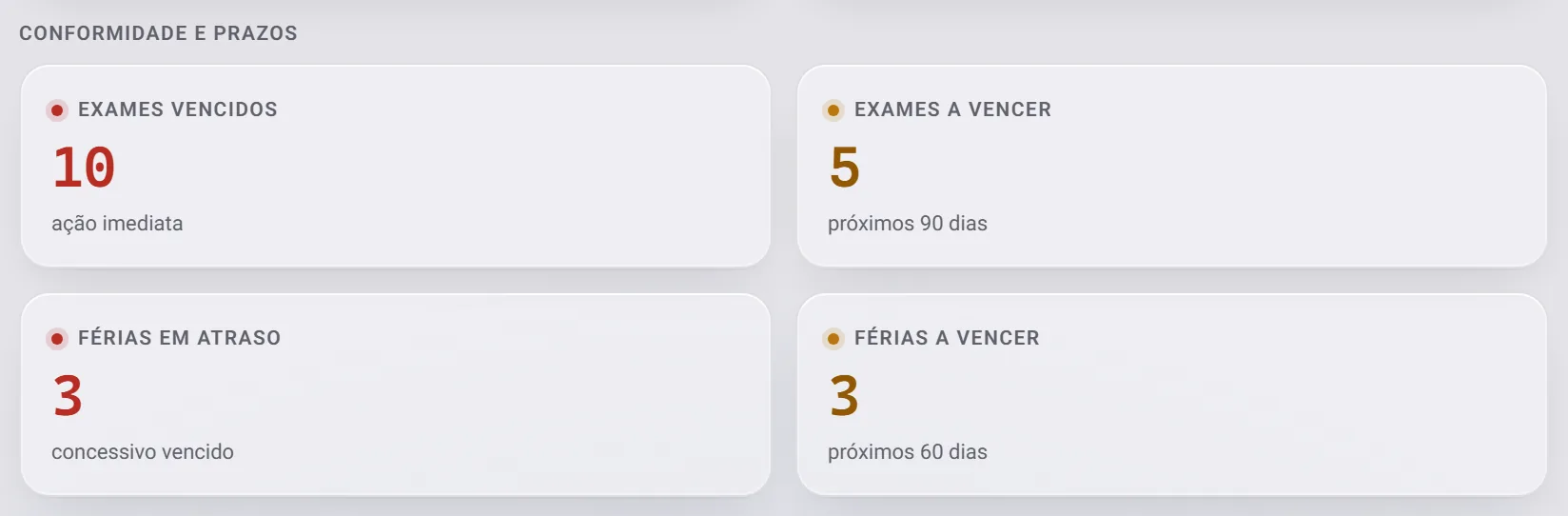 Os ladrilhos de conformidade do Dashboard: exames vencidos e a vencer, férias em atraso e a vencer