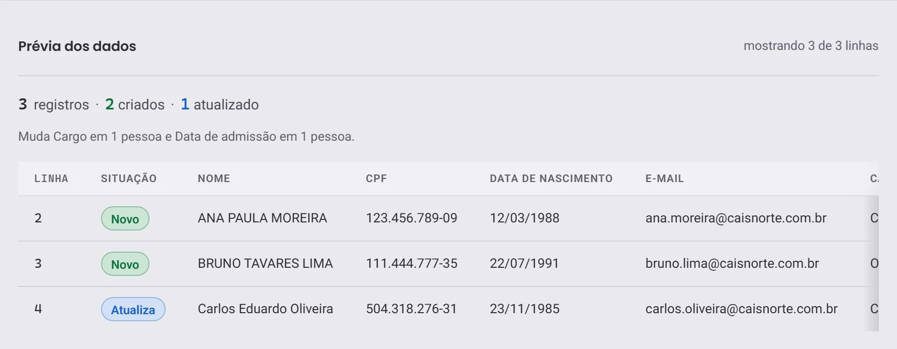 A prévia da importação: três registros, dois criados e um atualizado, com a mudança de cargo apontada