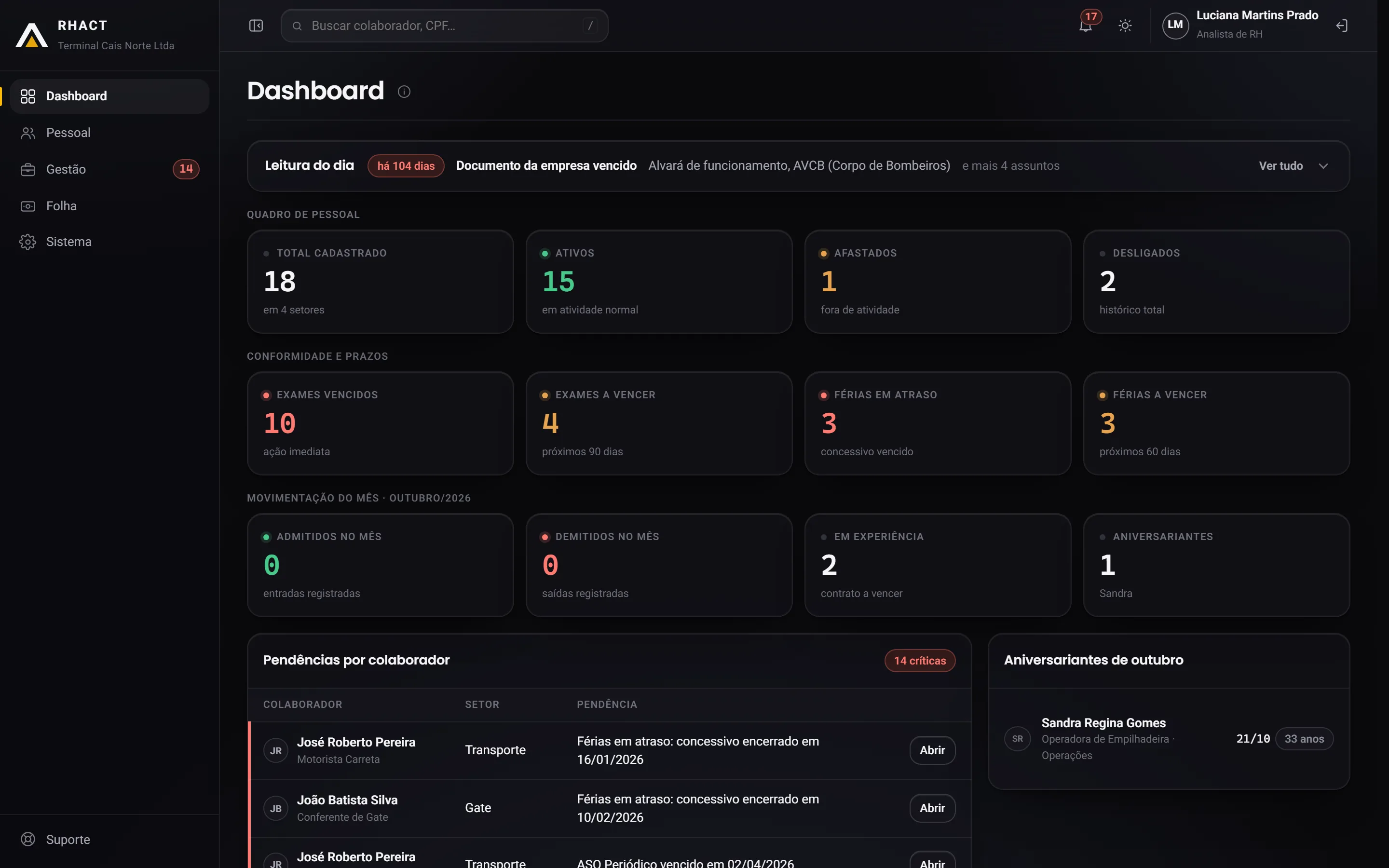 Dashboard do RHACT, com o quadro de pessoal e os prazos do mês