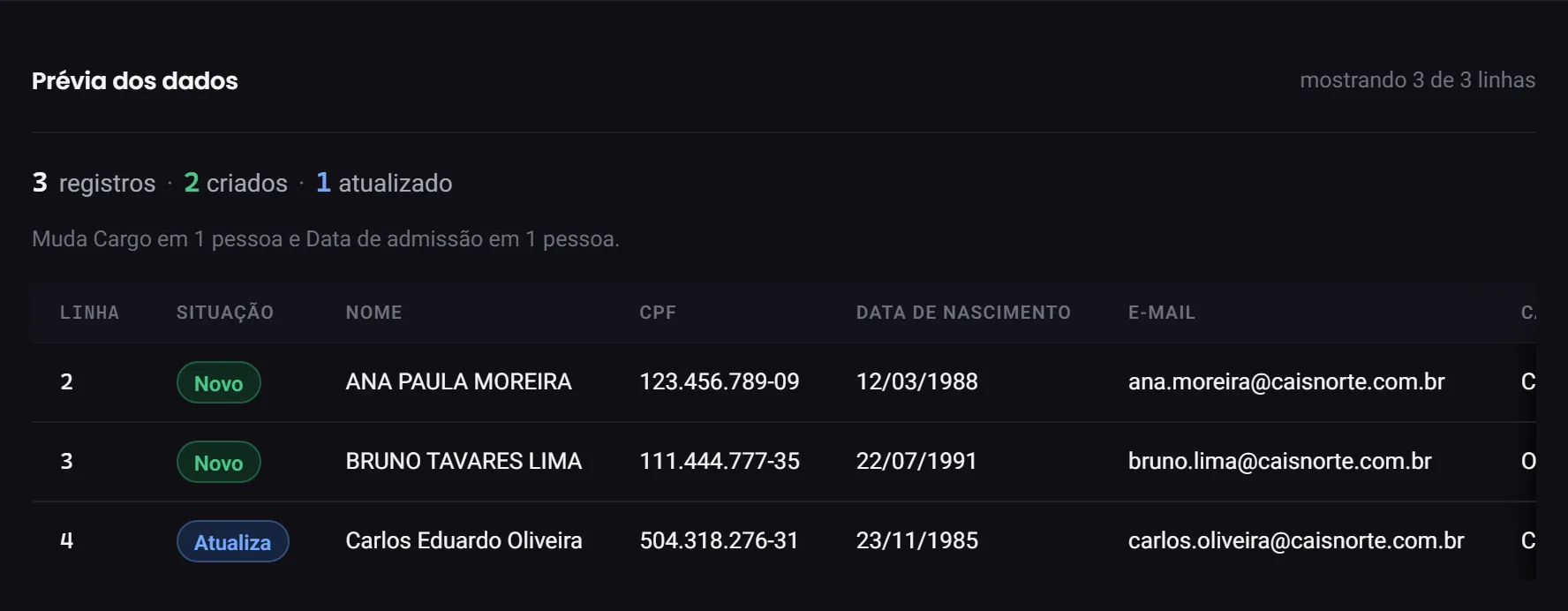 A prévia da importação: três registros, dois criados e um atualizado, com a mudança de cargo apontada